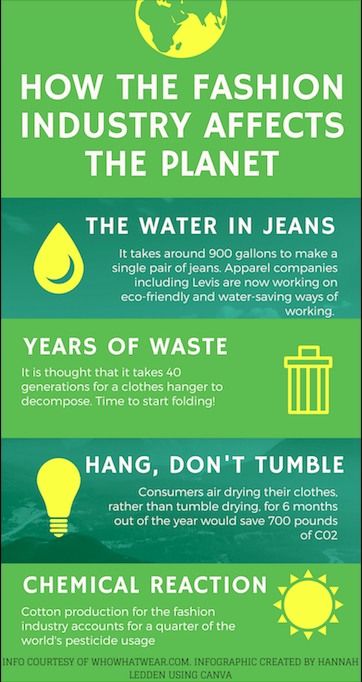 How the fashion industry affects the planet